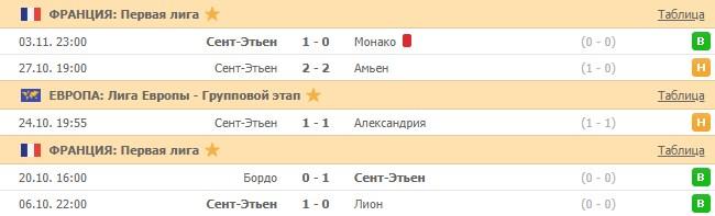 последние игры Сент-Этьена