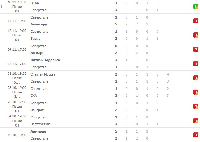 последние игры Северстале