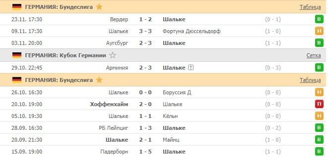 последние игры Шальке