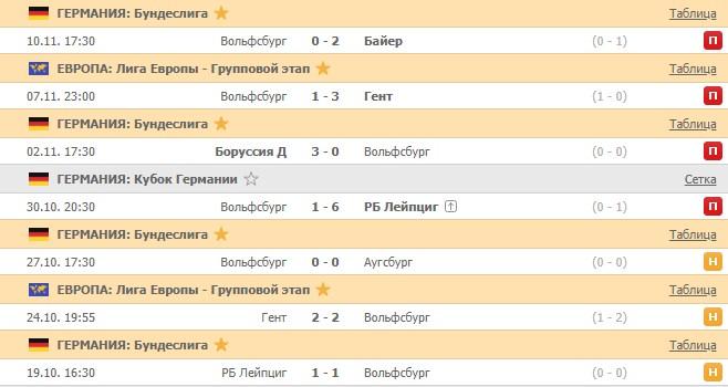 последние игры Вольфсбурга