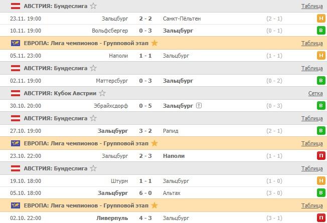 последние игры Зальцбурга