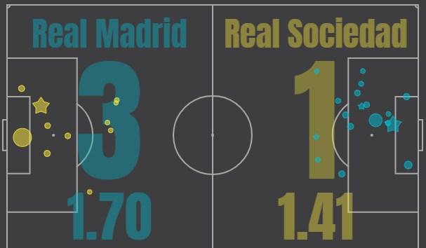 Реал Мадрид - Реал Сосьедад