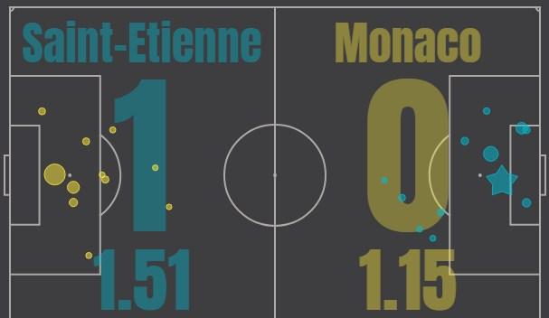 Сент-Этен - Монако