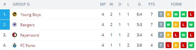 турнирная таблица