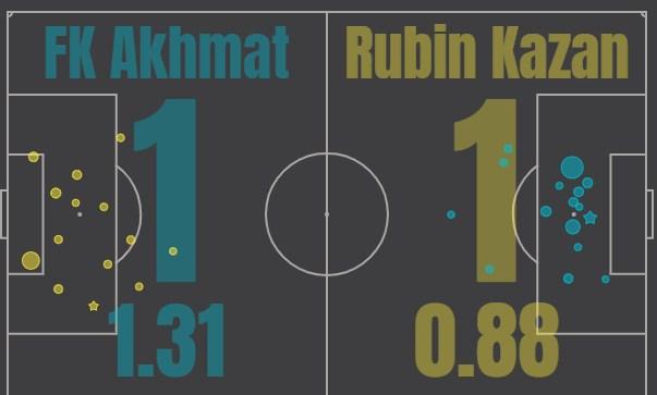 Ахмат - Рубин