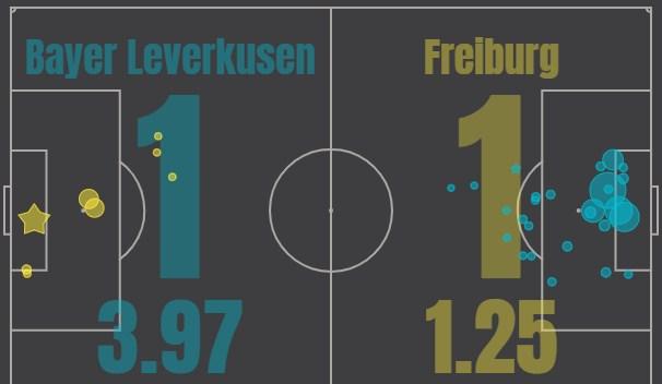 Байер - Фрайбург
