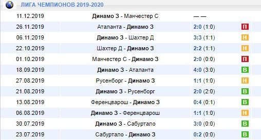 Динамо Загреб в Лиге чемпионов