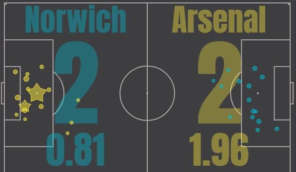 Норвич - Арсенал