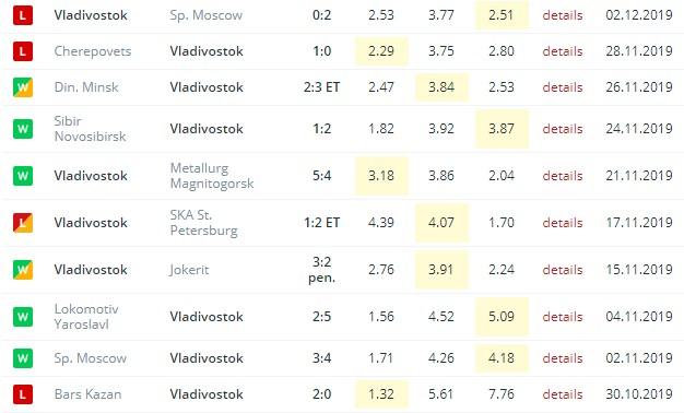 последние игры Адмирала