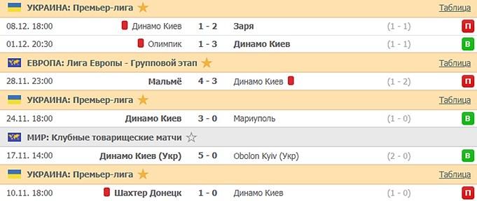 последние игры Динамо Киев