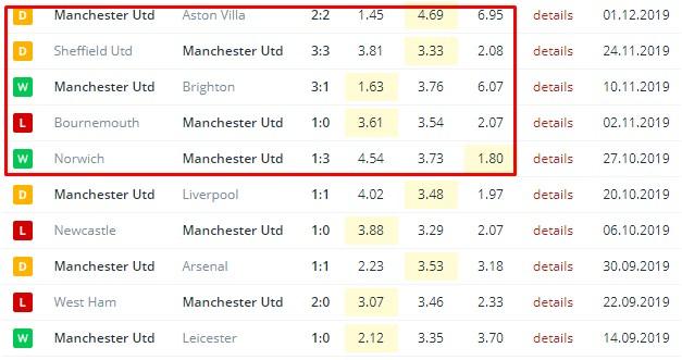 последние игры Манчестер Юнайтед