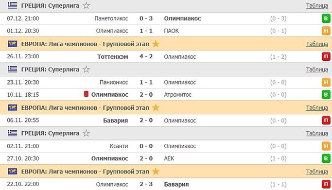 последние игры Олимпиакоса