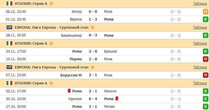 последние игры Ромы