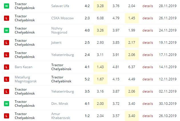 последние игры Трактора