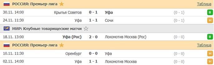 последние игры Уфы