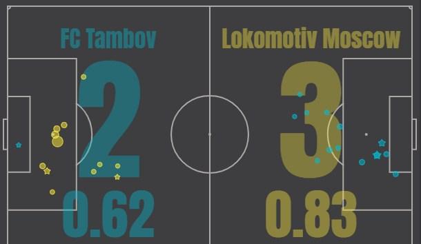Тамбов - Локомотив