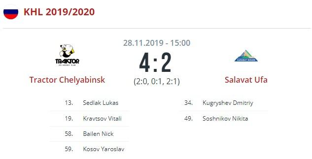 Трактор - Салават Юлаев