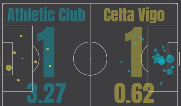 Атлетик - Сельта