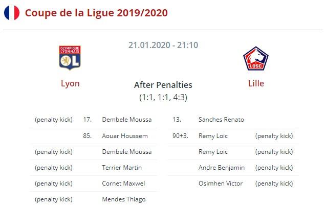 Лион - Лилль