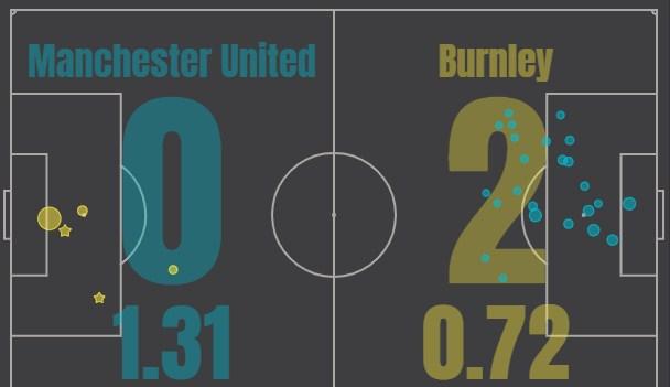 Манчестер Юнайтед - Бернли