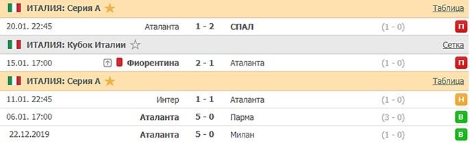 последние игры Аталанты