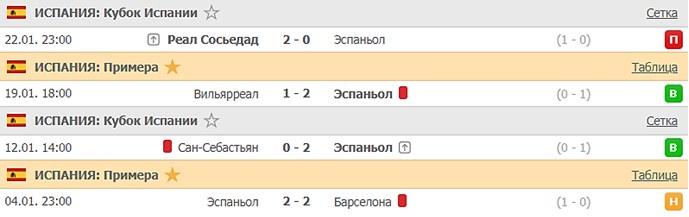 последние игры Эспаньола