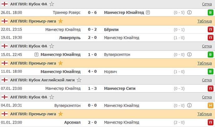 последние игры Манчестер Юнайтед