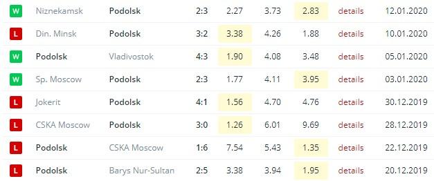 последние игры Витязя