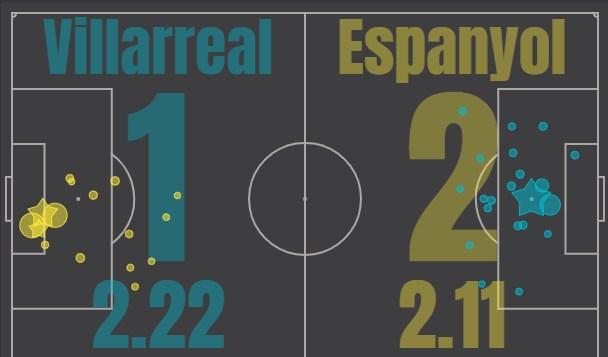 Вильярреал - Эспаньол
