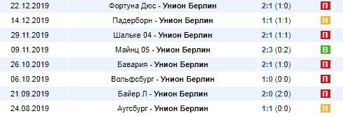 выездные игры Унион