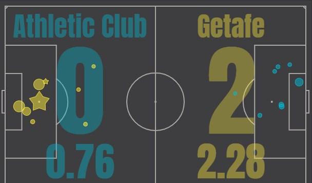 Атлетик - Хетафе