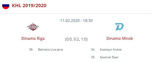 Динамо Рига - Динамо Минск
