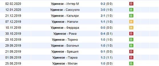 домашние игры Удинезе