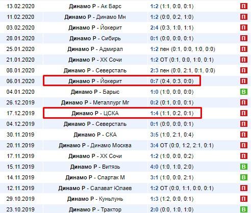 домашние матчи Динамо Рига