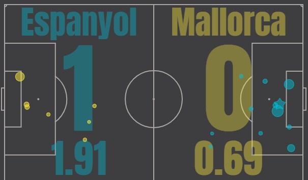 Эспаньол - Мальорка