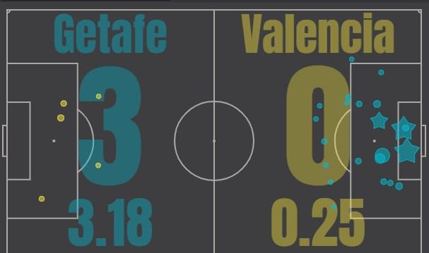 Хетафе - Валенсия