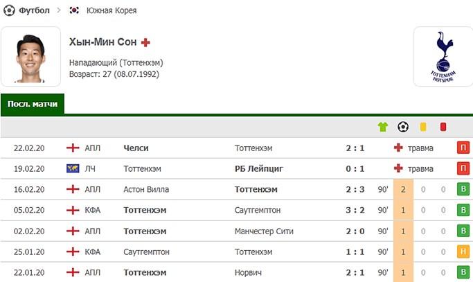 Хын-Мин Сон