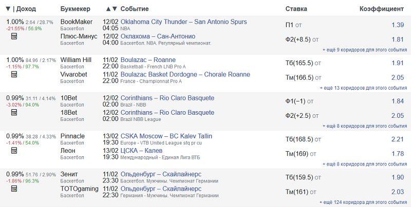 Сервис с коридорами на баскетбол
