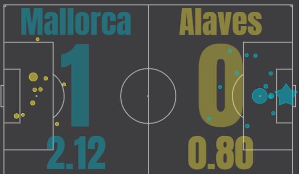 Мальорка - Алавес