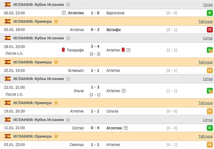 последние игры Атлетик