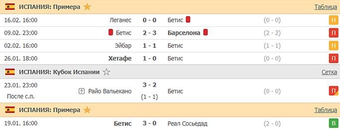 последние игры Бетиса
