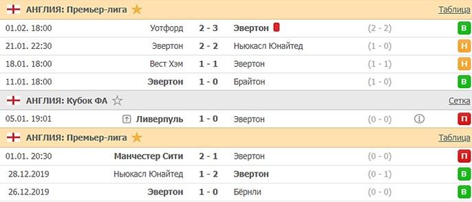 последние игры Эвертона