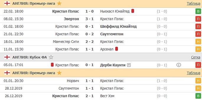 последние игры Кристал Пэлас