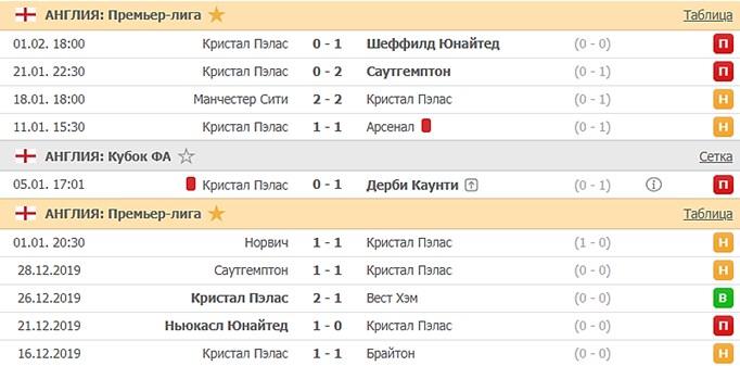 последние игры Кристал Пэлас