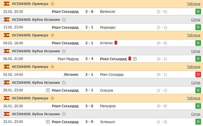 последние игры Реал Сосьедад