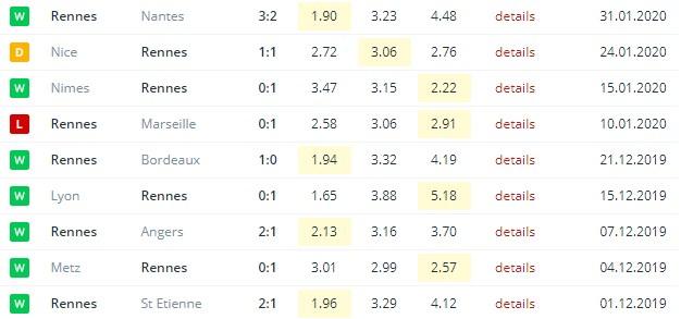 последние игры Ренн