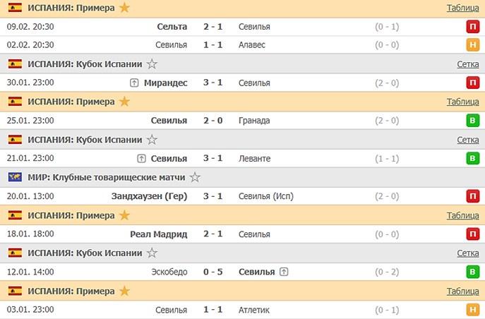 последние игры Севильи