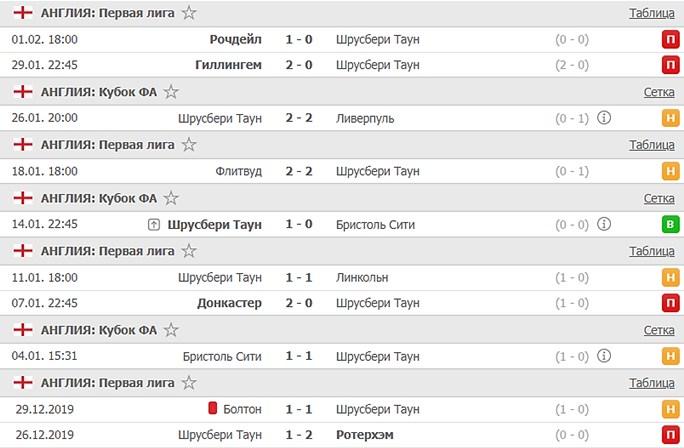 последние игры Шрусбери Таун
