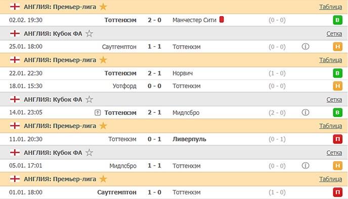 последние игры Тоттенхэма