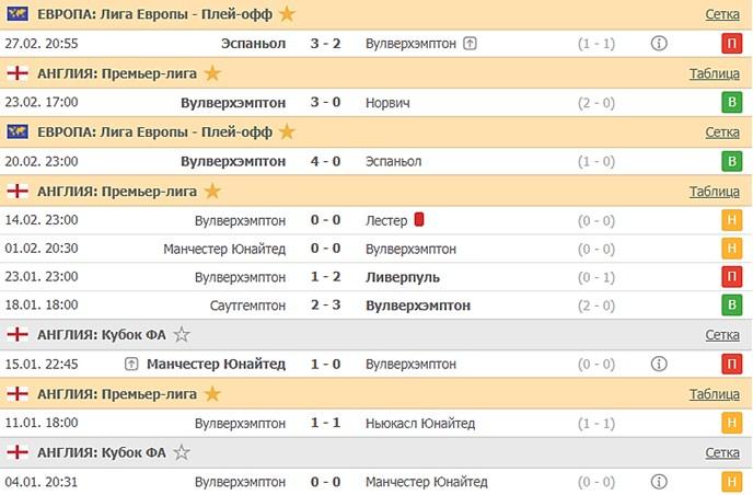 последние игры Вулверхэмптон